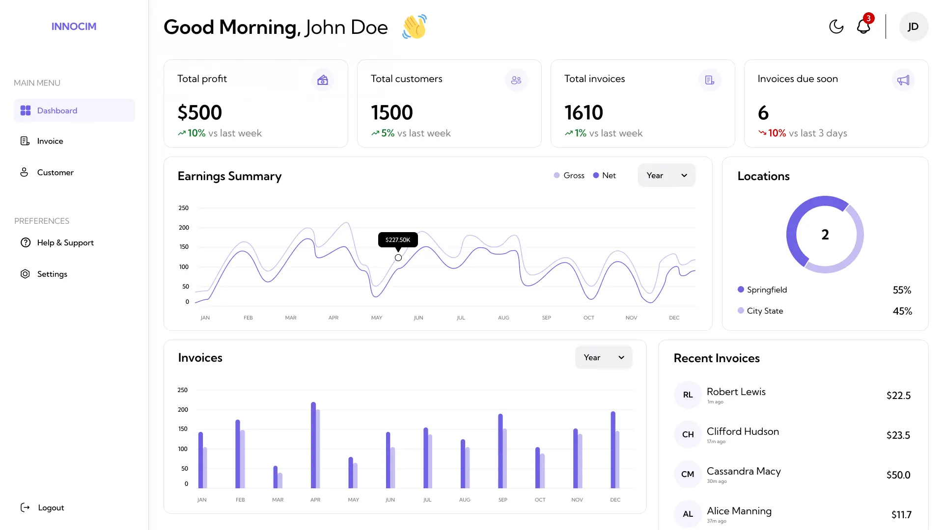 Preview of InnoCIM project