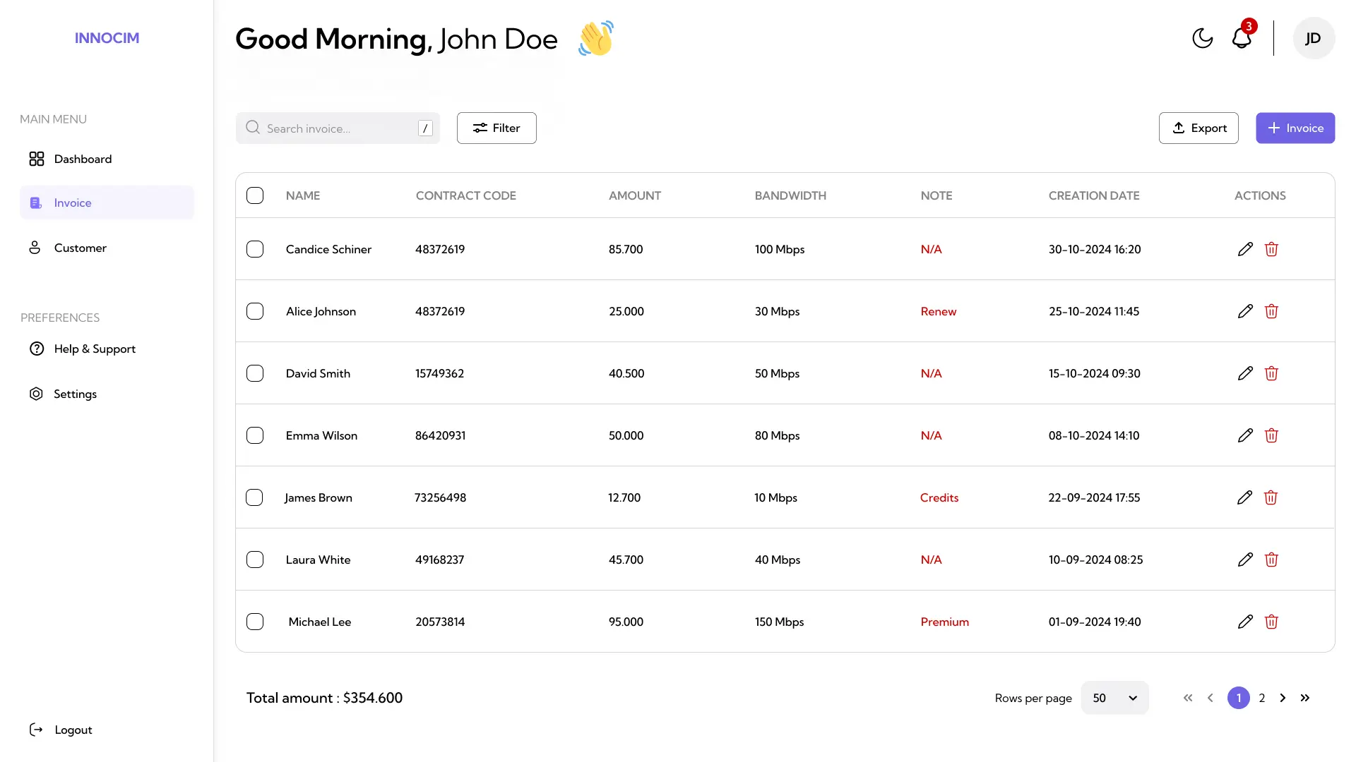 Preview of InnoCIM project